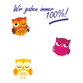 Abschlussmotiv G151 - Wir gaben immer 100%! Montags 13% Dienstags 24% Mittwochs 39% Donnerstags 21% Freitags 3%