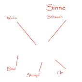 A196 - Unsere 5 Sinne WahnSINN, SchwachSINN, BlödSINN, StumpfSINN, UnSINN