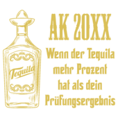 M67 - AK 2020 Wenn der Tequila mehr Prozent hat als dein Prüfungsergebnis